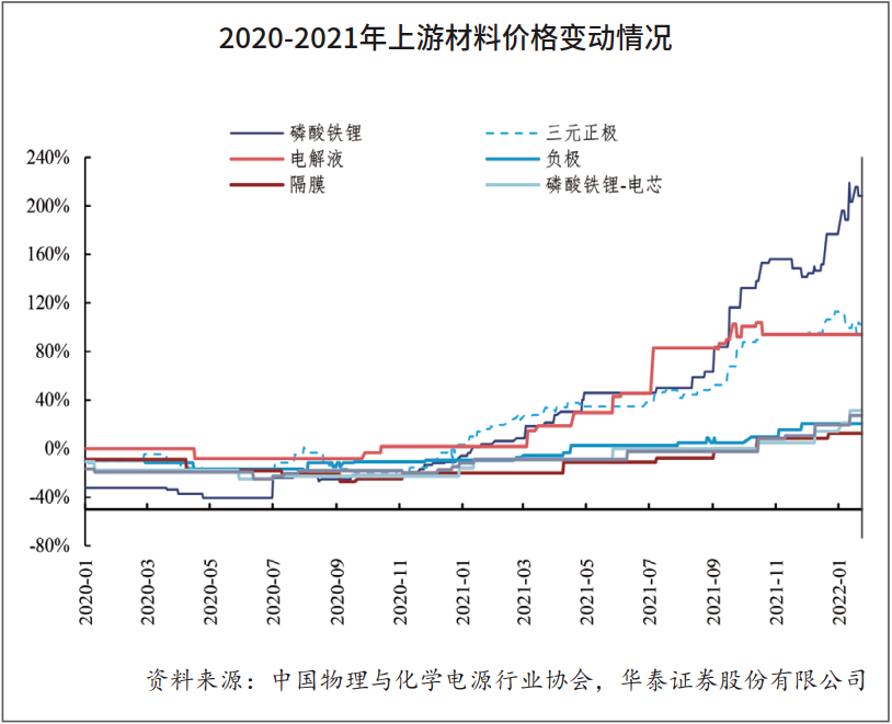 丰田商用车图片_扬州亚星商用车图片_2022国内商用车产量