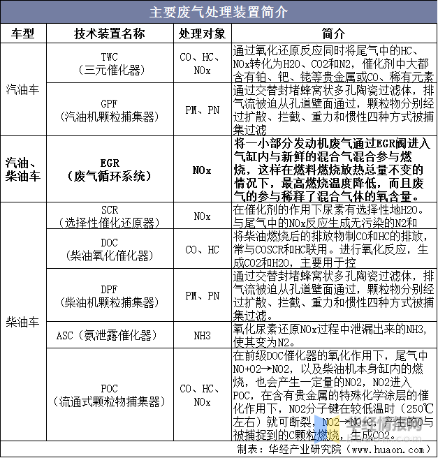 2022国内商用车产量_东风商用车底盘_国外商用车网站