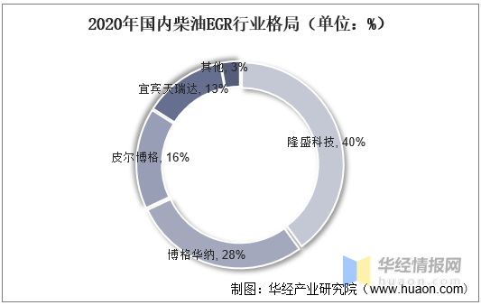 东风商用车底盘_国外商用车网站_2022国内商用车产量