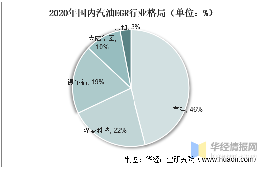 2022国内商用车产量_东风商用车底盘_国外商用车网站