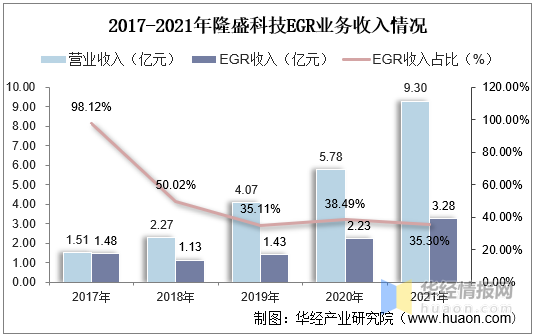 2022国内商用车产量_东风商用车底盘_国外商用车网站