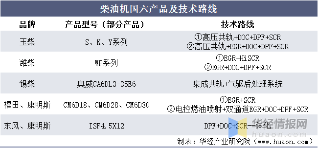 国外商用车网站_2022国内商用车产量_东风商用车底盘