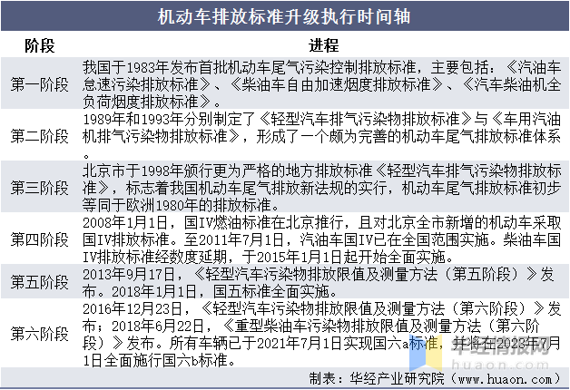 2022国内商用车产量_东风商用车底盘_国外商用车网站