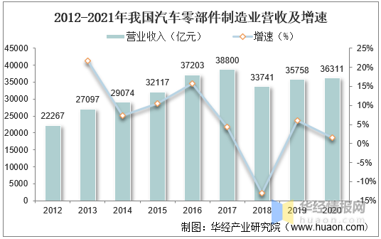 东风商用车底盘_2022国内商用车产量_国外商用车网站