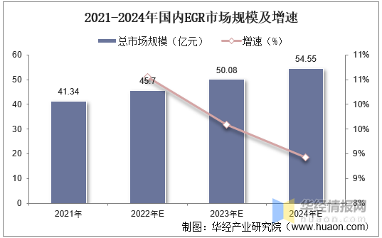 东风商用车底盘_国外商用车网站_2022国内商用车产量