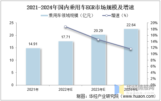 国外商用车网站_东风商用车底盘_2022国内商用车产量