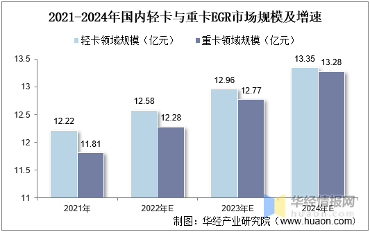 2022国内商用车产量_东风商用车底盘_国外商用车网站