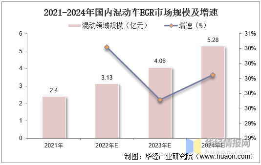 国外商用车网站_2022国内商用车产量_东风商用车底盘