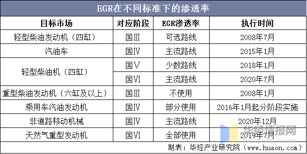 2022国内商用车产量_东风商用车底盘_国外商用车网站