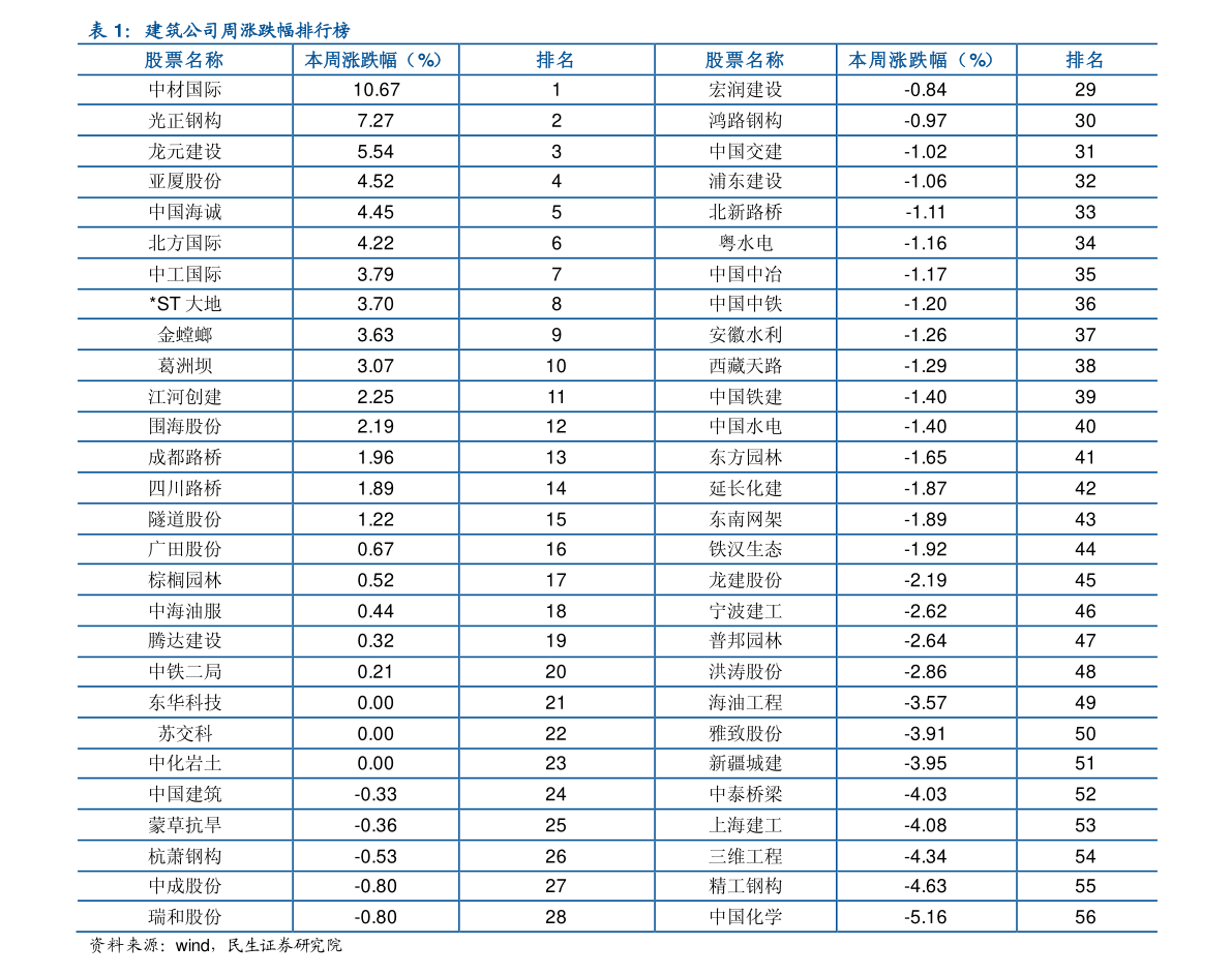 汽车销售排行（2022年3月suv销量排行榜）