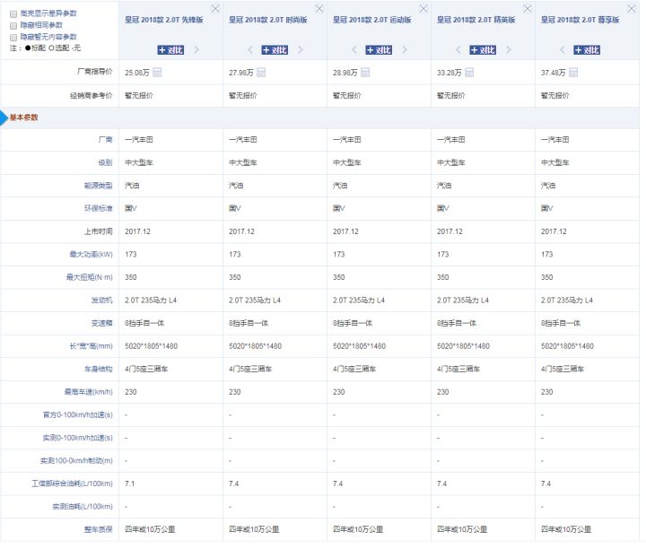 一汽丰田皇冠2022年最新车型_一汽丰田竞品车型_一汽丰田车型及价格