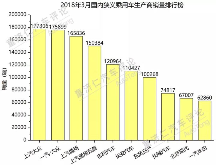 2022suv三月汽车销量排行榜表BBA_suv进口车销量排行_1月suv销量排行完整表