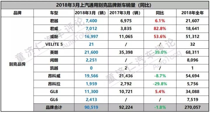 2022suv三月汽车销量排行榜表BBA_suv进口车销量排行_1月suv销量排行完整表