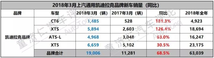 suv进口车销量排行_1月suv销量排行完整表_2022suv三月汽车销量排行榜表BBA