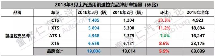 suv进口车销量排行_1月suv销量排行完整表_2022suv三月汽车销量排行榜表BBA