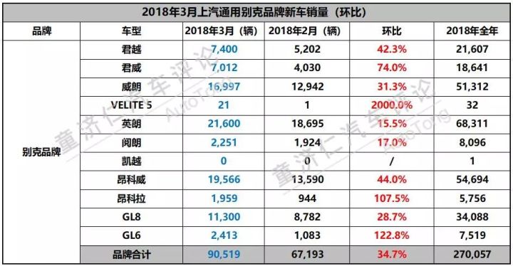 1月suv销量排行完整表_suv进口车销量排行_2022suv三月汽车销量排行榜表BBA