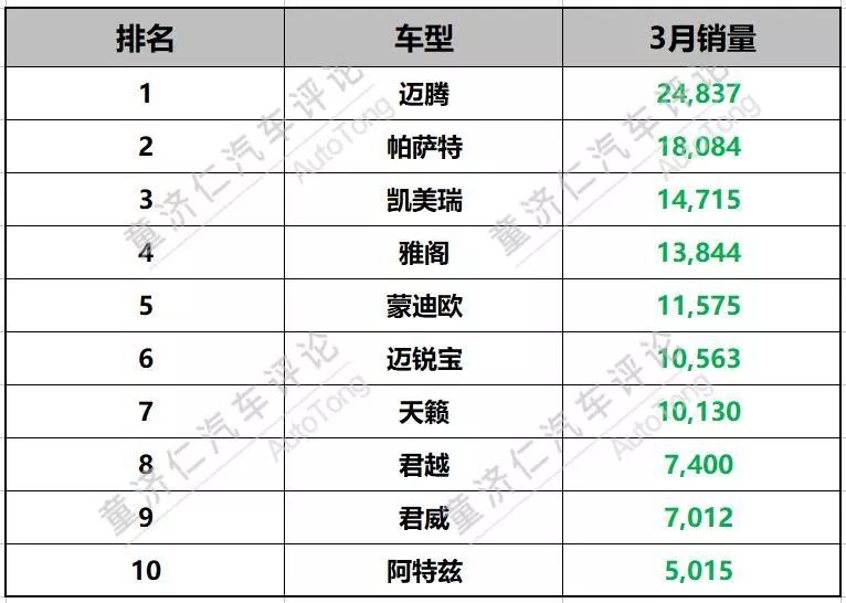 2022suv三月汽车销量排行榜表BBA_suv进口车销量排行_1月suv销量排行完整表