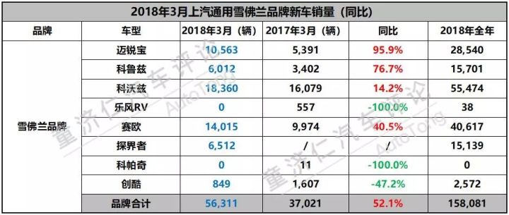 suv进口车销量排行_2022suv三月汽车销量排行榜表BBA_1月suv销量排行完整表