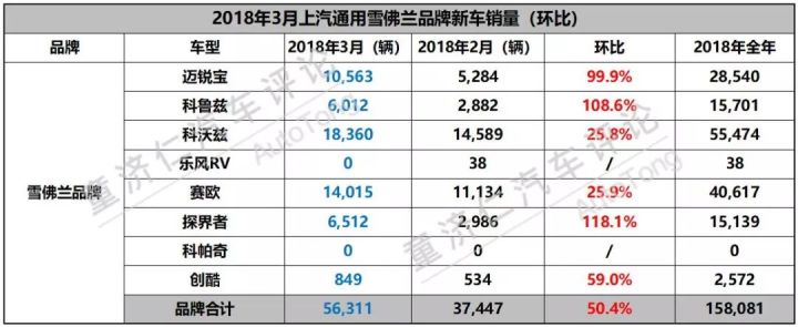 1月suv销量排行完整表_suv进口车销量排行_2022suv三月汽车销量排行榜表BBA