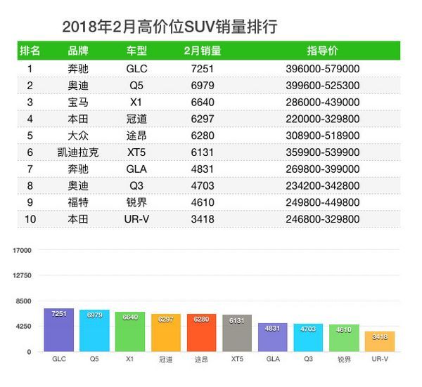 hanteo实时销量榜_魏派销量排行榜_欧美女歌手 销量榜