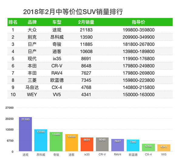 hanteo实时销量榜_欧美女歌手 销量榜_魏派销量排行榜