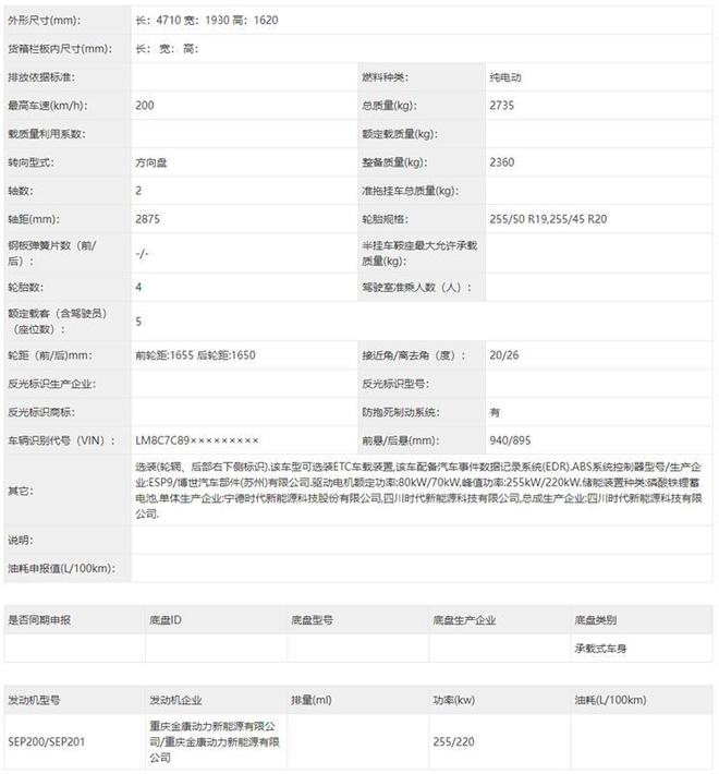 2022款即将上市新车本田_本田2019年上市新车_本田7座suv新车上市