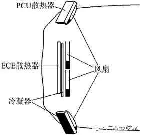 锅炉散热量的计算_汽车散热器设计计算_美变波纹油箱散热计算