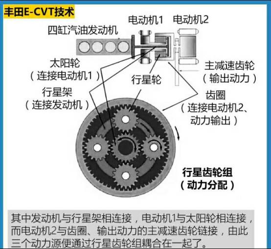 新款油电混合皮卡车_帕拉梅拉新款2022油和油电混合哪个好_荣威油电混合轿车新款