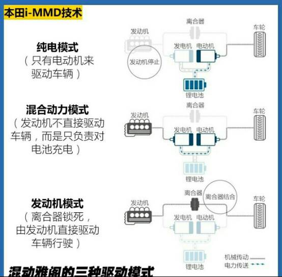 荣威油电混合轿车新款_新款油电混合皮卡车_帕拉梅拉新款2022油和油电混合哪个好