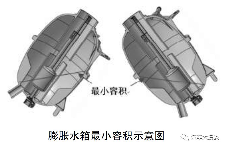 美变波纹油箱散热计算_汽车散热器设计计算_电动汽车电池包散热加热设计