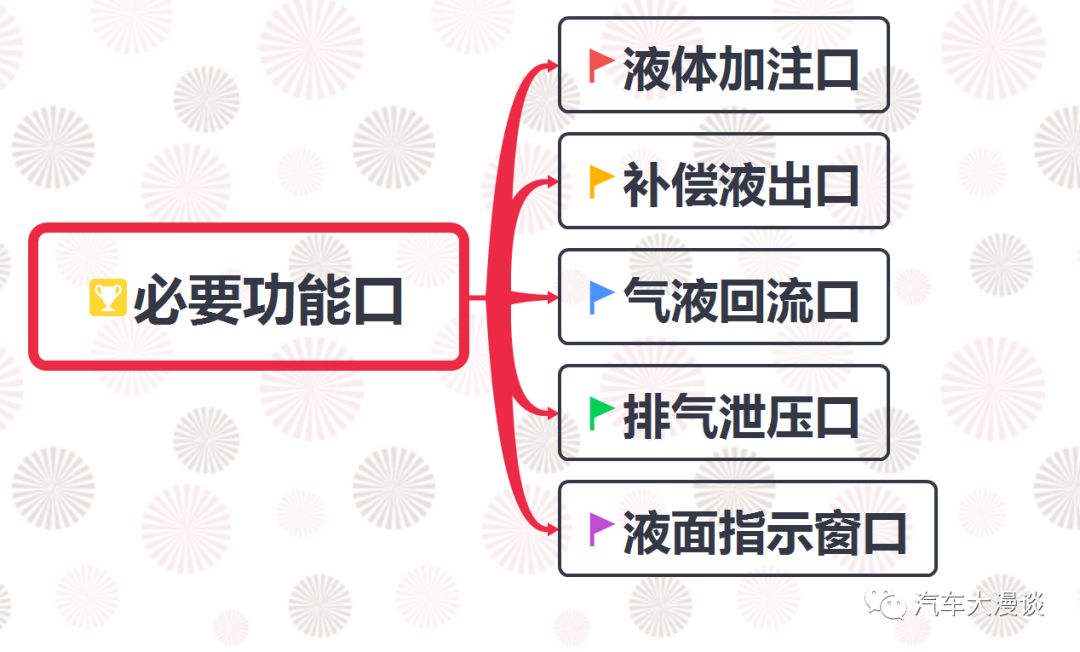 美变波纹油箱散热计算_汽车散热器设计计算_电动汽车电池包散热加热设计