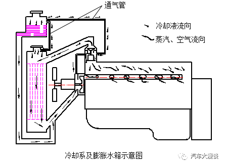 汽车散热器设计计算_美变波纹油箱散热计算_电动汽车电池包散热加热设计