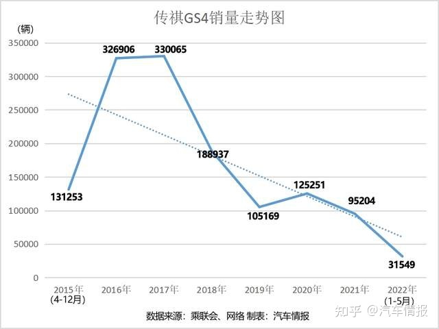 5月suv销量排行榜2022传祺gs4_广汽传祺gs4九月份销量_传祺gs5与gs4销量