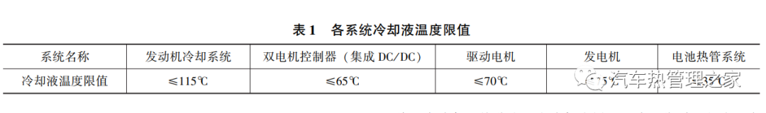 美变波纹油箱散热计算_汽车散热器设计计算_汽车自动升窗器对汽车有影响吗