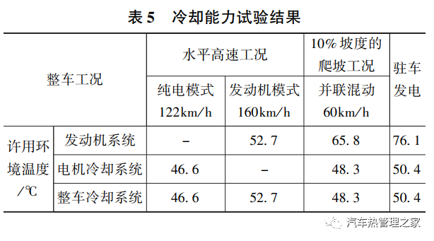 汽车自动升窗器对汽车有影响吗_汽车散热器设计计算_美变波纹油箱散热计算