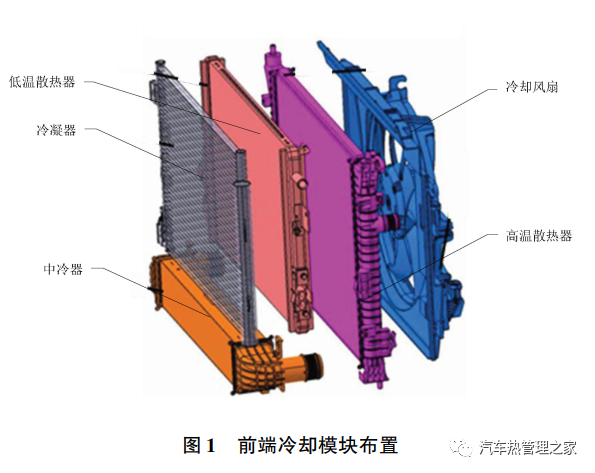 汽车自动升窗器对汽车有影响吗_汽车散热器设计计算_美变波纹油箱散热计算