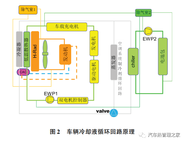 美变波纹油箱散热计算_汽车自动升窗器对汽车有影响吗_汽车散热器设计计算