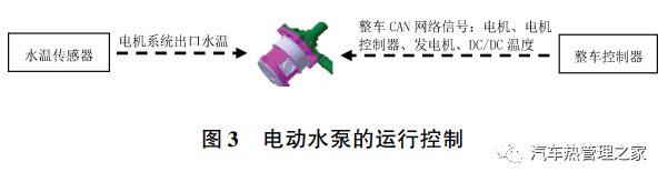 美变波纹油箱散热计算_汽车散热器设计计算_汽车自动升窗器对汽车有影响吗