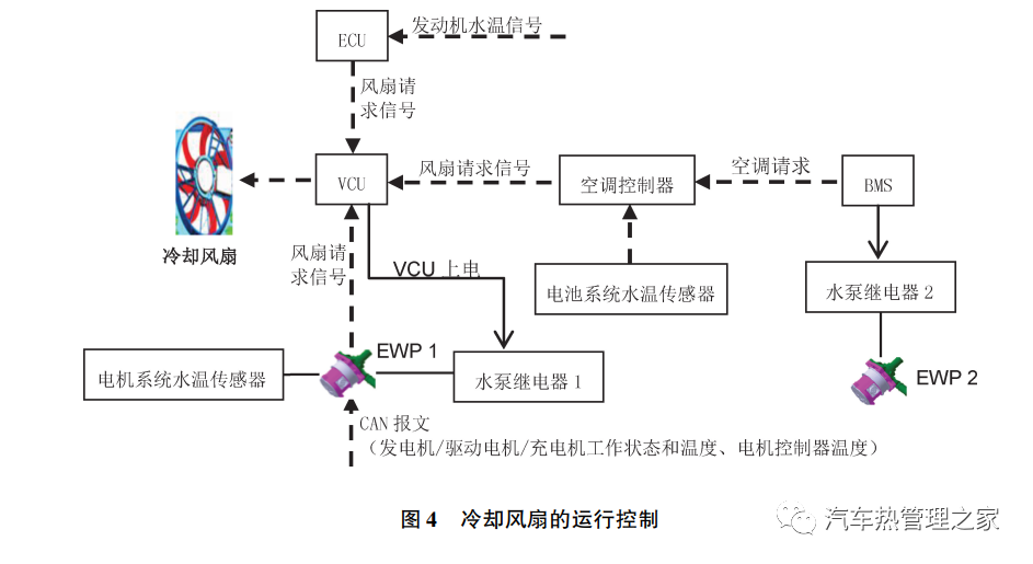 美变波纹油箱散热计算_汽车散热器设计计算_汽车自动升窗器对汽车有影响吗