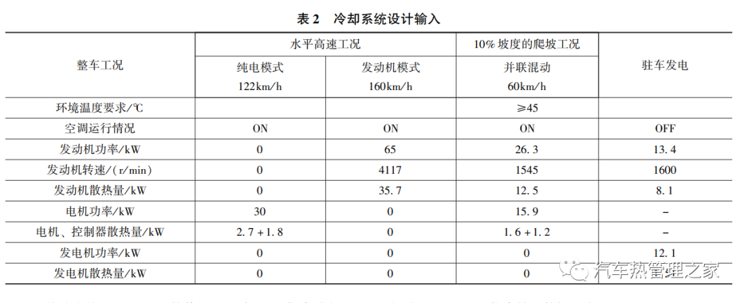 汽车散热器设计计算_汽车自动升窗器对汽车有影响吗_美变波纹油箱散热计算