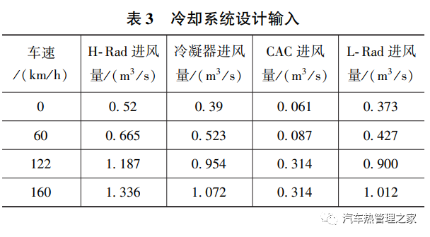 美变波纹油箱散热计算_汽车自动升窗器对汽车有影响吗_汽车散热器设计计算