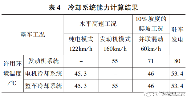 美变波纹油箱散热计算_汽车散热器设计计算_汽车自动升窗器对汽车有影响吗