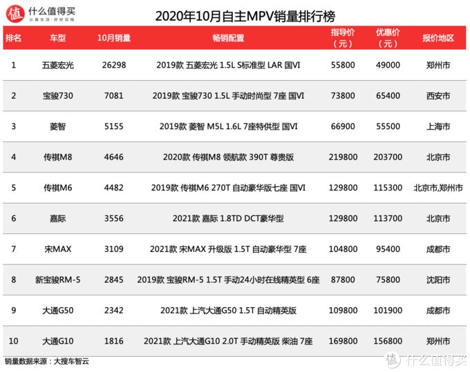 马自达热销车型_热销车型排行榜20222_途观l哪款车型最热销