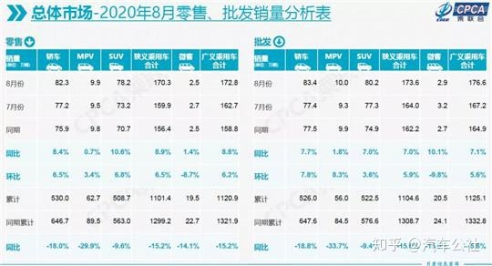 美国地区热销车型_热销车型排行榜20222_热销30万suv车型