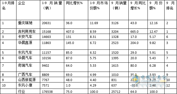 2022车型销量_美国豪华车型销量排行_紧凑车型销量排行榜2015