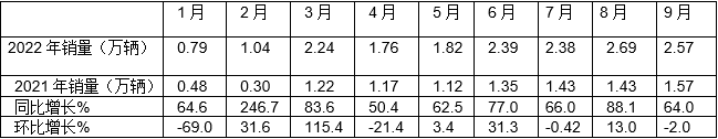 紧凑车型销量排行榜2015_2022车型销量_美国豪华车型销量排行