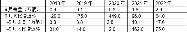 美国豪华车型销量排行_2022车型销量_紧凑车型销量排行榜2015