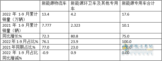 2022车型销量_紧凑车型销量排行榜2015_美国豪华车型销量排行