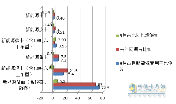 美国豪华车型销量排行_2022车型销量_紧凑车型销量排行榜2015