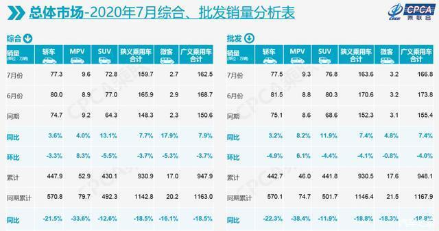 热销车型排行榜20222_中国热销车型排行榜_热销车型